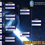 Шлях до трофея: хто пробився до півфіналу Турніру Максима Білого?