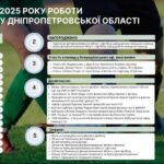 Звіт роботи Асоціації футболу за період з 01.04.2025 р. по 30.06.2025 р.