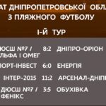 🏖️ U-10 виходять на пісок: стартував Чемпіонат Дніпропетровщини з пляжного футболу серед наймолодших